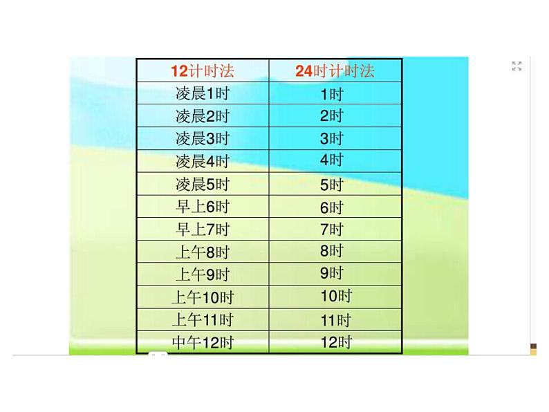 冀教版小学数学三下 1.1.1 24时计时法 课件第7页