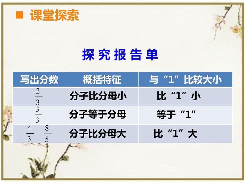 冀教版小学数学五下 2.1.1真分数、假分数和带分数 课件07