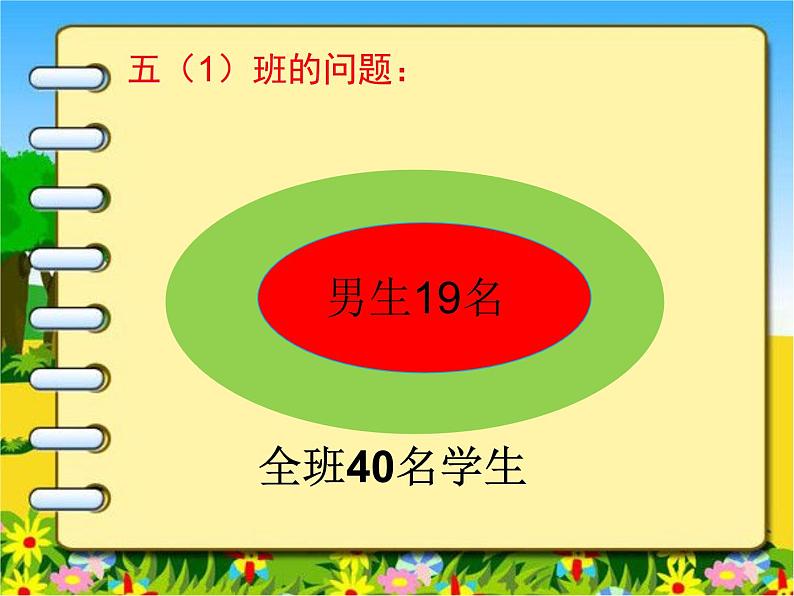 冀教版小学数学五下 8.1用集合图表示问题 课件第3页