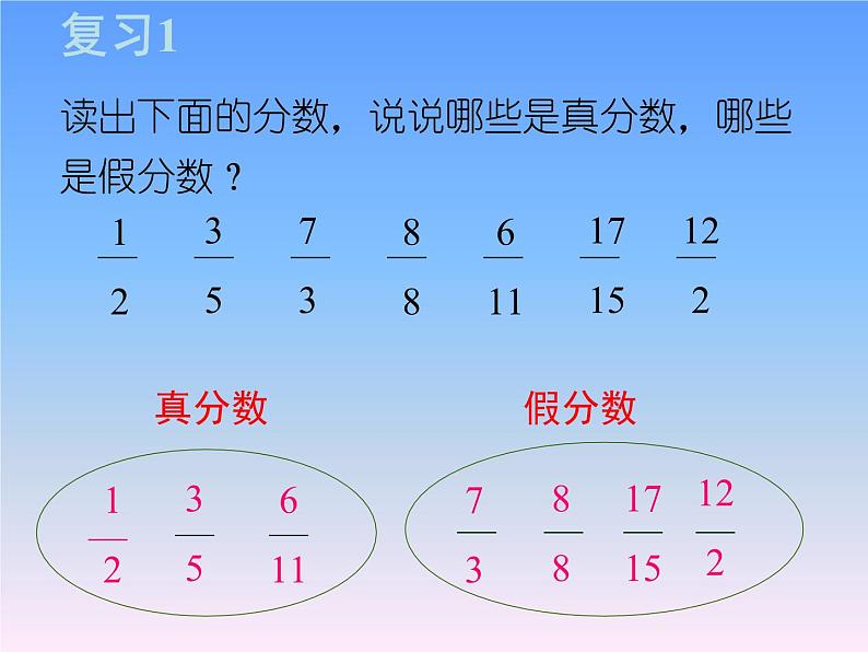 冀教版小学数学五下 2.1.2假分数与带分数的互化 课件02