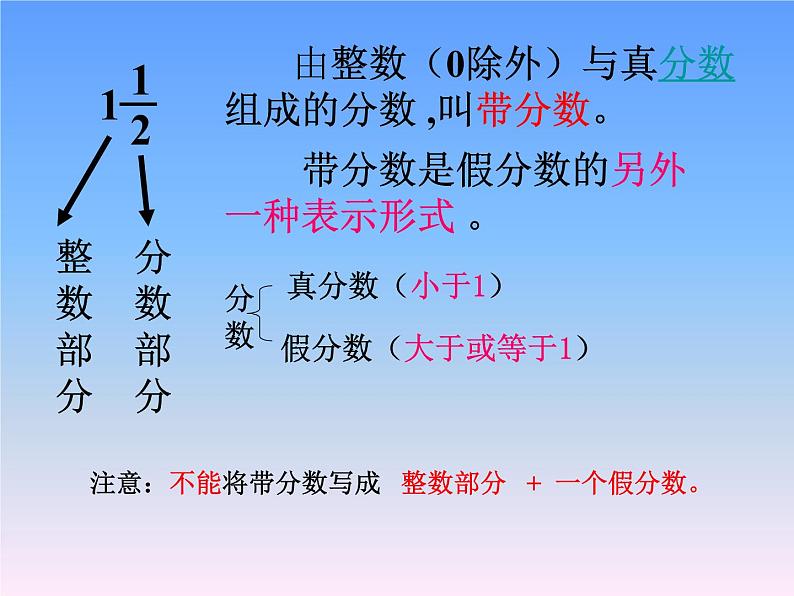 冀教版小学数学五下 2.1.2假分数与带分数的互化 课件03