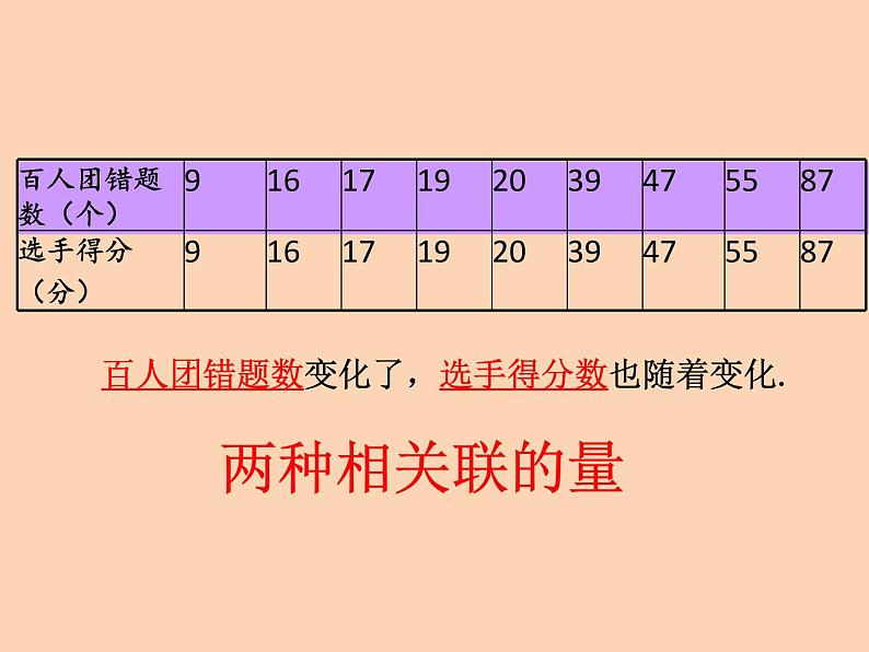 青岛版五四制五年级下册 5.2正比例 课件第2页