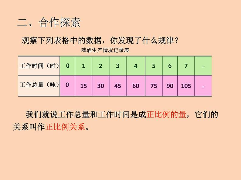 青岛版五四制五年级下册 5.2正比例 课件第4页