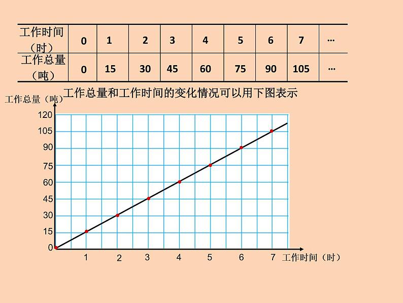 青岛版五四制五年级下册 5.2正比例 课件第7页