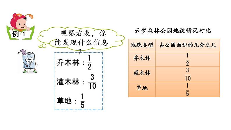 苏教版五下数学 5.2分数的连加、连减和加减混合 课件03