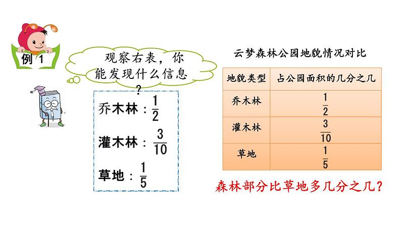 苏教版五下数学 5.2分数的连加、连减和加减混合 课件04