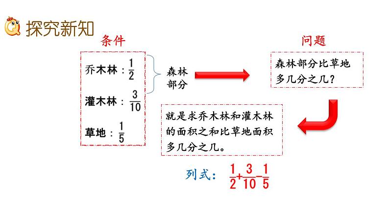 苏教版五下数学 5.2分数的连加、连减和加减混合 课件05