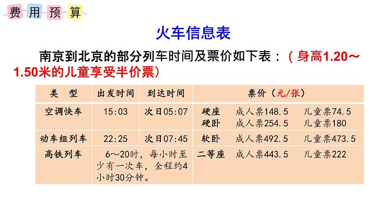 苏教版六下数学 7.4.1制订旅游计划 课件第5页