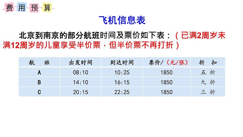 苏教版六下数学 7.4.1制订旅游计划 课件第6页