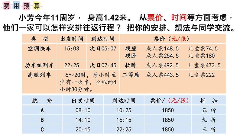 苏教版六下数学 7.4.1制订旅游计划 课件第7页