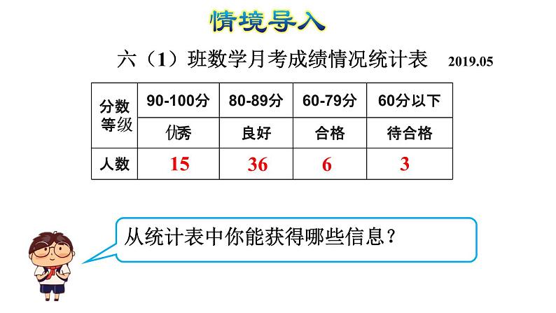 青岛版六下数学 5.1扇形统计图 课件第2页