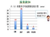 青島版六下數(shù)學(xué) 5.1扇形統(tǒng)計(jì)圖 課件