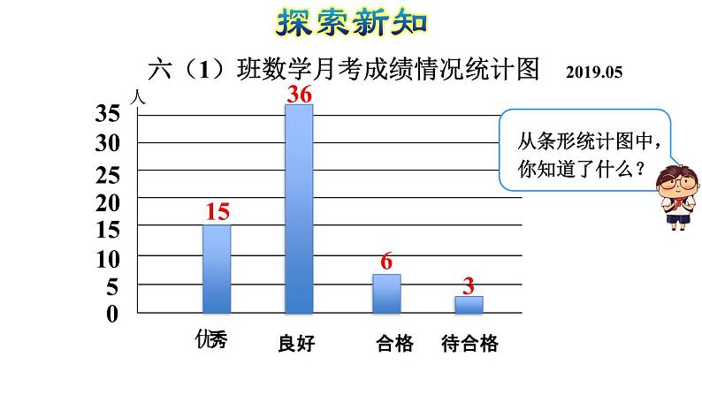 青岛版六下数学 5.1扇形统计图 课件第3页