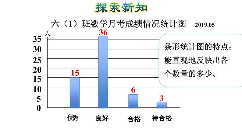 青岛版六下数学 5.1扇形统计图 课件第4页