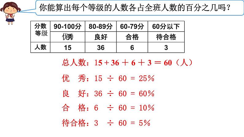 青岛版六下数学 5.1扇形统计图 课件第5页