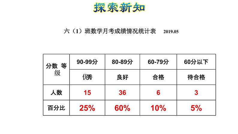 青岛版六下数学 5.1扇形统计图 课件第7页