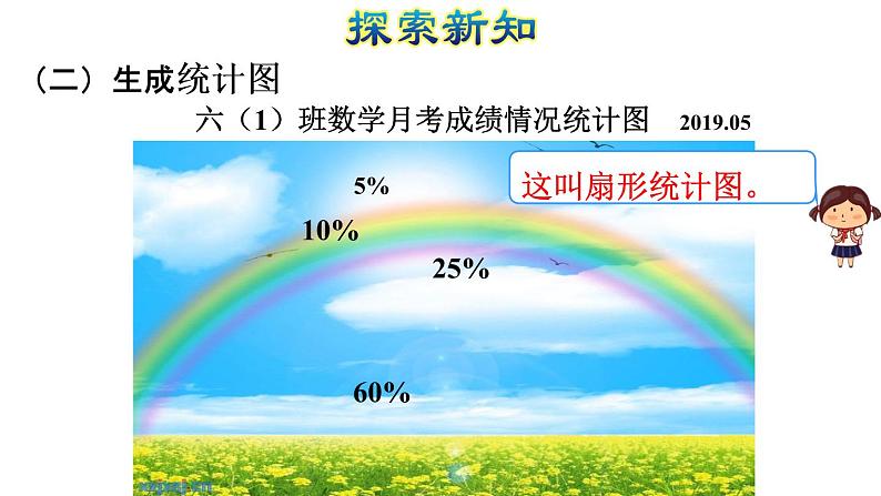 青岛版六下数学 5.1扇形统计图 课件第8页