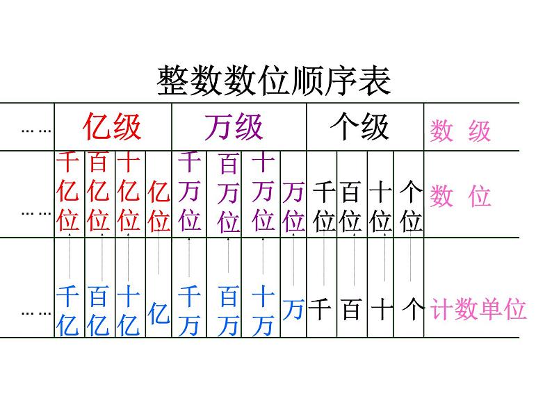 苏教版小学数学四下 2.4认识含有亿级和万级的数 课件02