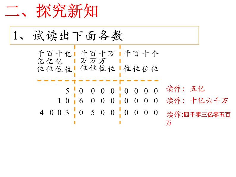 苏教版小学数学四下 2.4认识含有亿级和万级的数 课件08