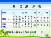 苏教版小学数学四下 2.7整理与练习 课件