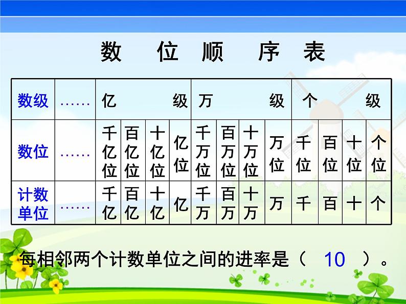 苏教版小学数学四下 2.7整理与练习 课件第3页