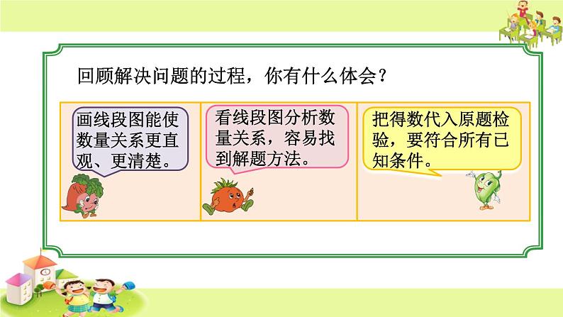 苏教版小学数学四下 5.3解决问题策略的练习 课件第4页