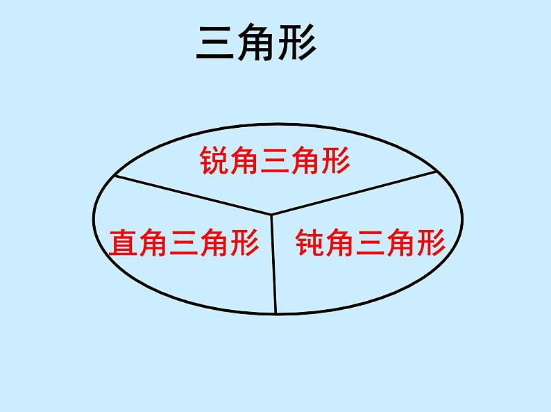 苏教版小学数学四下 7.5等腰三角形和等边三角形 课件第4页