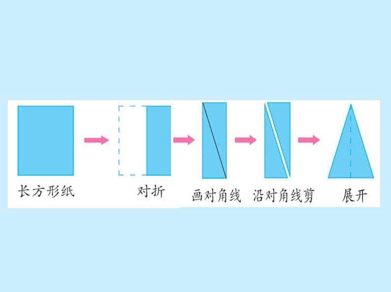 苏教版小学数学四下 7.5等腰三角形和等边三角形 课件第6页