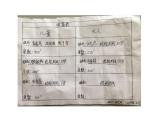 青島版五下數(shù)學(xué) 6.1復(fù)式條形統(tǒng)計(jì)圖 課件