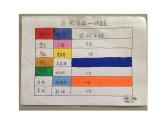 青島版五下數(shù)學(xué) 6.1復(fù)式條形統(tǒng)計(jì)圖 課件