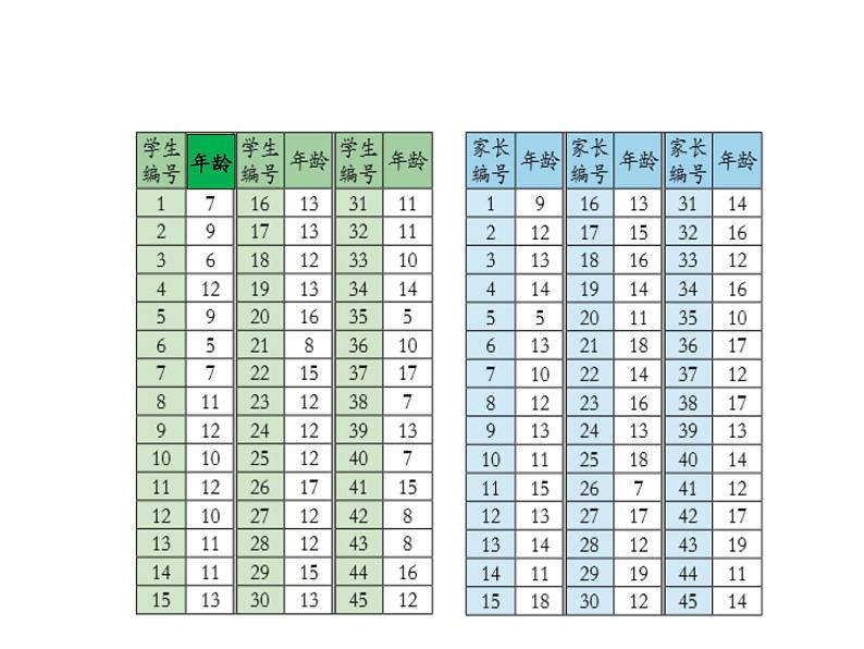 青岛版五下数学 6.1复式条形统计图 课件08