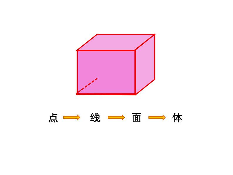 苏教版六下数学 7.2.8图形的运动 课件04