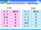 青岛版四下数学  8.1平均数 课件