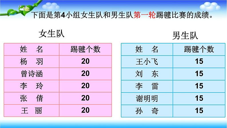 青岛版四下数学  8.1平均数 课件第3页