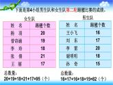 青岛版四下数学  8.1平均数 课件