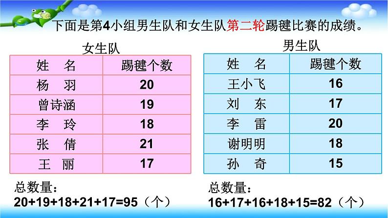 青岛版四下数学  8.1平均数 课件第4页