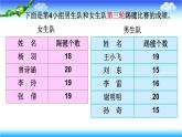 青岛版四下数学  8.1平均数 课件