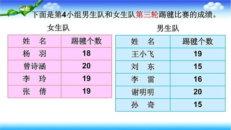 青岛版四下数学  8.1平均数 课件第5页