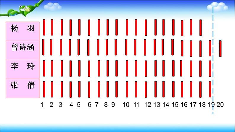 青岛版四下数学  8.1平均数 课件第6页