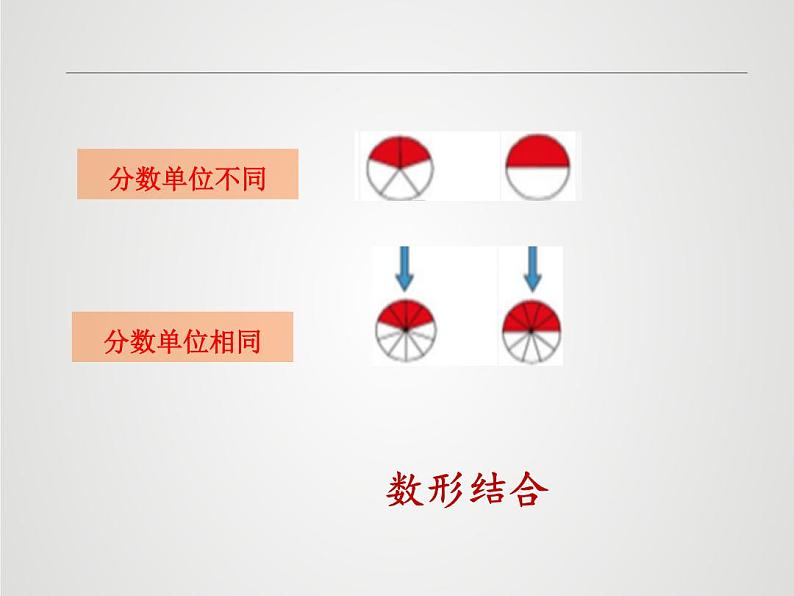 青岛版五下数学 5.1异分母分数的大小比较 课件06