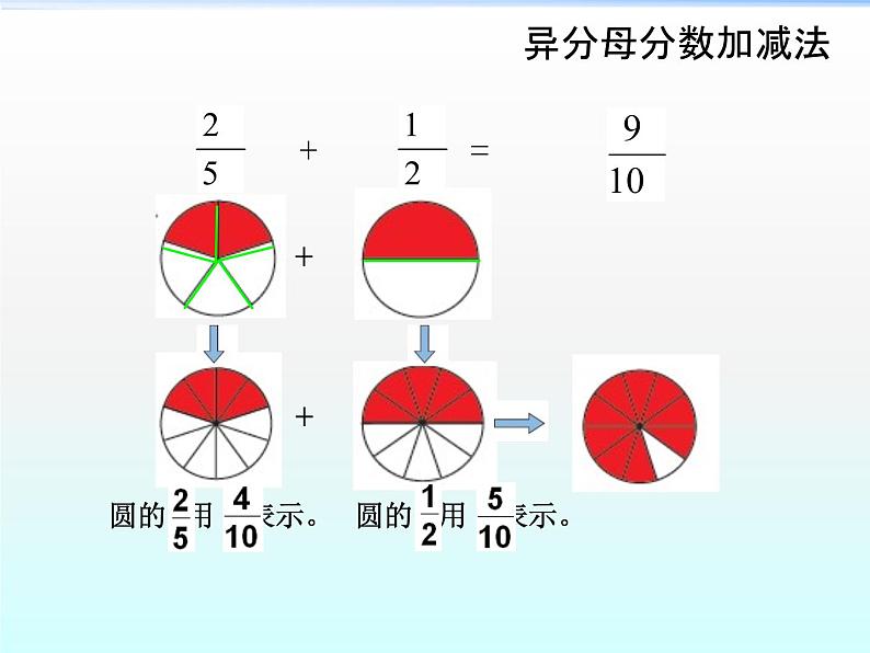 青岛版五下数学 5.2异分母分数加减法 课件第6页