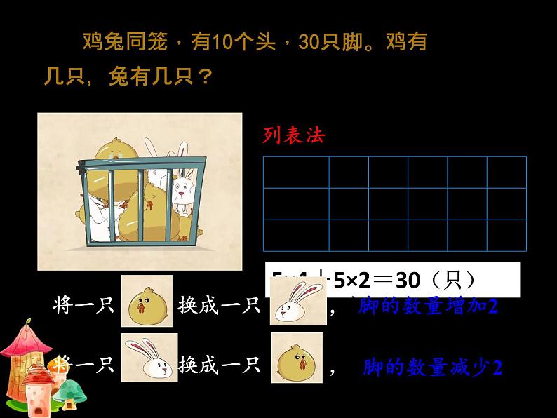 青岛版六下数学 智慧广场--鸡兔同笼问题 课件05