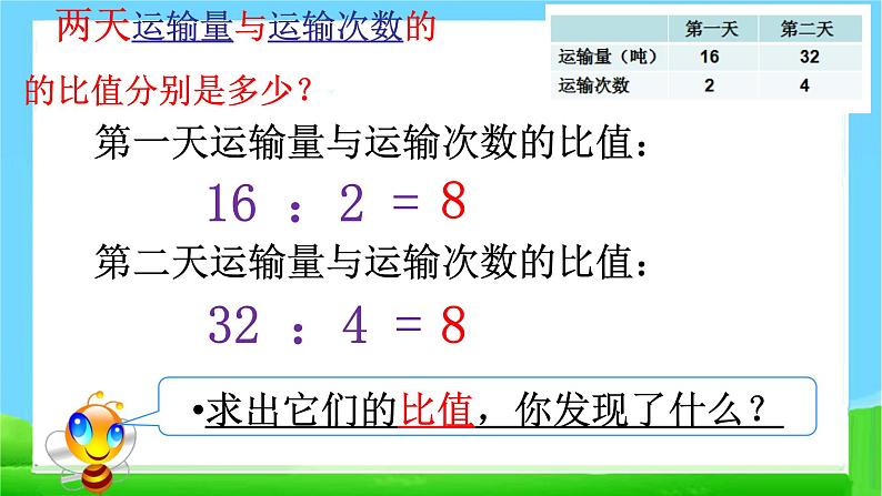 青岛版六下数学 3.1.1比例的意义 课件04