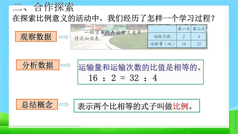 青岛版六下数学 3.1.1比例的意义 课件08