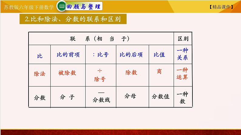 苏教版六年级下册数学 7.19正比例和反比例 教学课件03