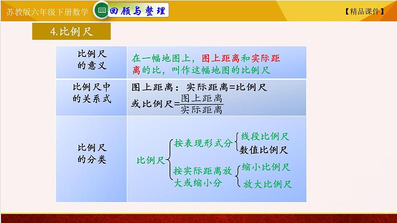 苏教版六年级下册数学 7.19正比例和反比例 教学课件05