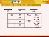 苏教版六年级下册数学 7.21平面图形的认识  教学课件