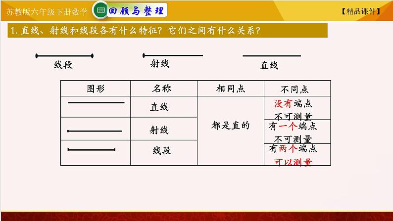 苏教版六年级下册数学 7.21平面图形的认识  教学课件02