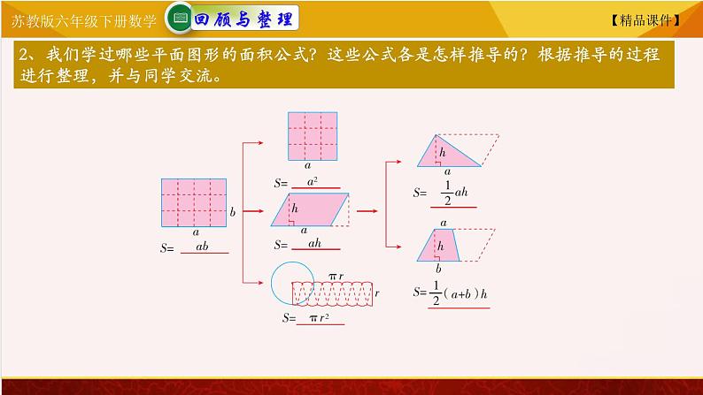 苏教版六年级下册数学 7.22平面图形的周长和面积 教学课件03