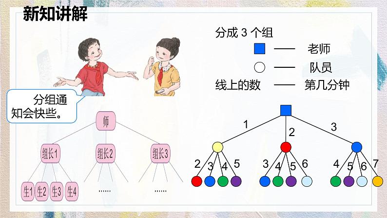 人教版数学五年级下册《综合实践——打电话》课件第8页